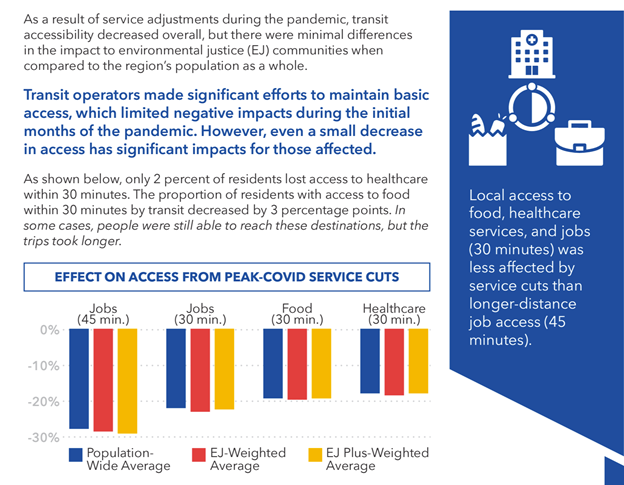 Impacts of Service Adjustments on Accessibility
